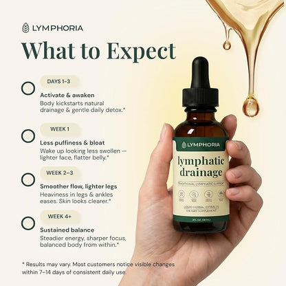 Lymphatic Support Liquid Drops